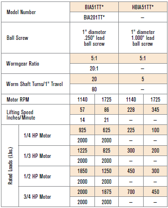 Integrated Actuators Specification